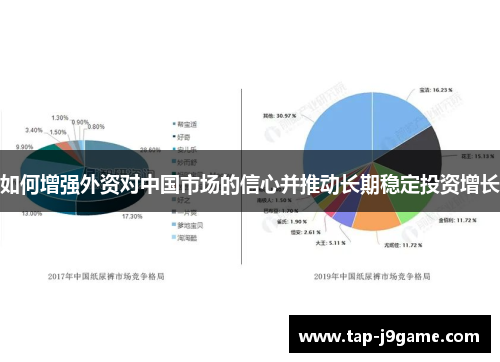 如何增强外资对中国市场的信心并推动长期稳定投资增长 如何增强外资对中国市场的信心并推动长期稳定投资增长