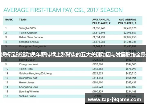 探析足球运动员年薪持续上涨背後的五大关键动因与发展脉络全景