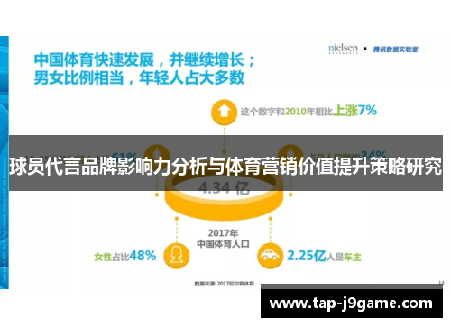 球员代言品牌影响力分析与体育营销价值提升策略研究