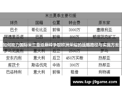 如何助力国际米兰重返巅峰争取欧洲荣耀的战略路径与实施方案