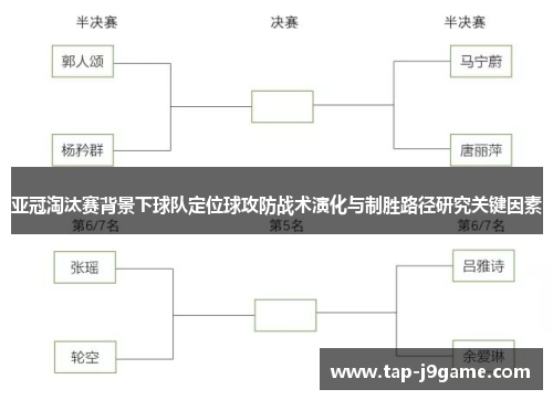 亚冠淘汰赛背景下球队定位球攻防战术演化与制胜路径研究关键因素