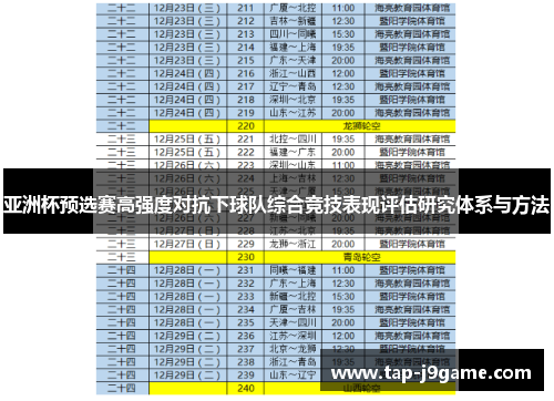 亚洲杯预选赛高强度对抗下球队综合竞技表现评估研究体系与方法