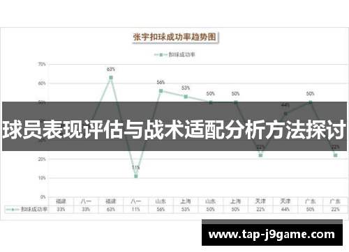 球员表现评估与战术适配分析方法探讨