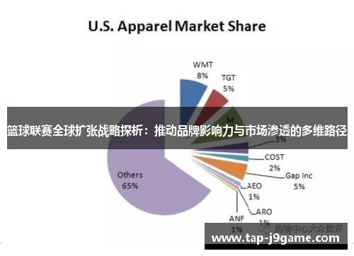 篮球联赛全球扩张战略探析：推动品牌影响力与市场渗透的多维路径